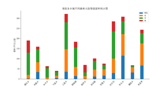 重大森林火灾事故(2019年)