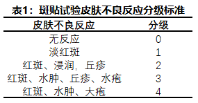 不良反应分级6级标准_护理不良事件分级最新_医疗不良事件的分级