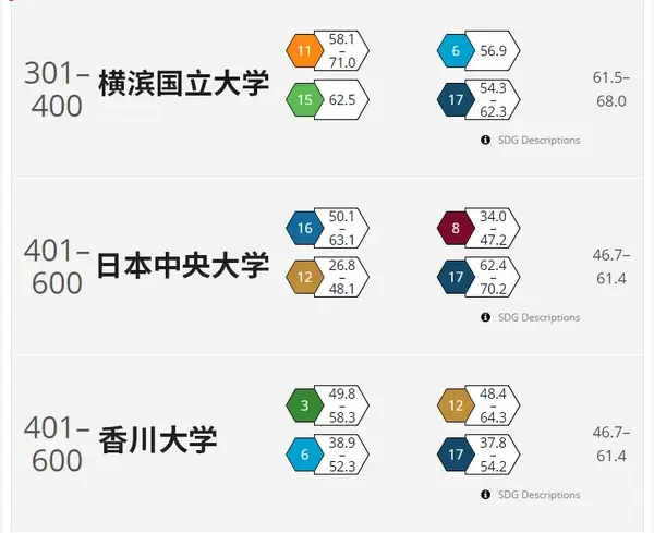 北海道大学竟超过了东大?2020the世界大学影响力排名释出!