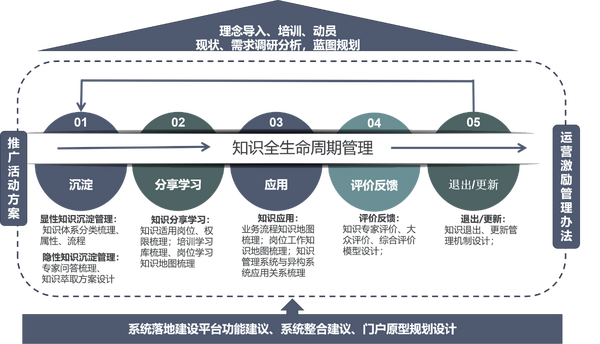 知识管理如何驱动研发创效蓝凌全新研发制造km方案来解决