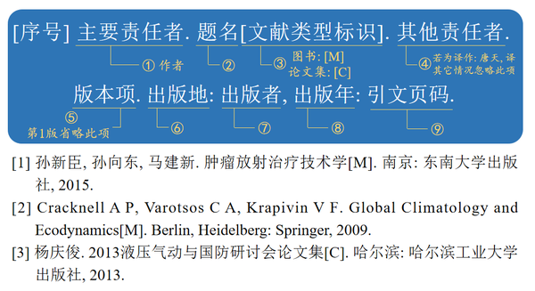 【最详细的参考文献格式说明】论文的参考文献到底该怎么写?