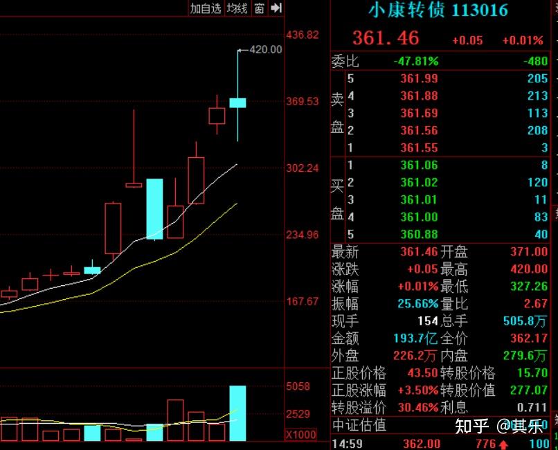 股票干货可转债与正股之间的关联和技巧