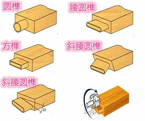 数控开榫机木工榫头机和传统卯榫结构巧妙结合