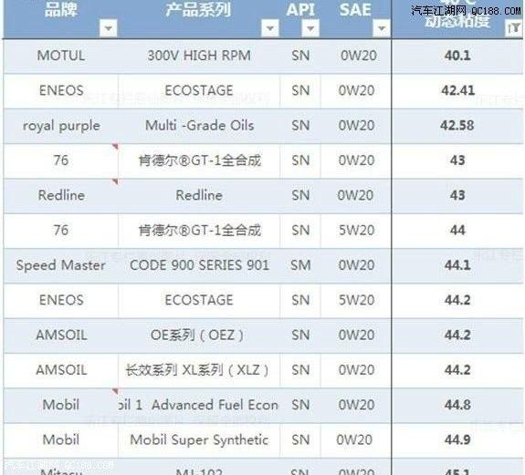 运动粘度和动力粘度_运动粘度动力粘度_40运动粘度