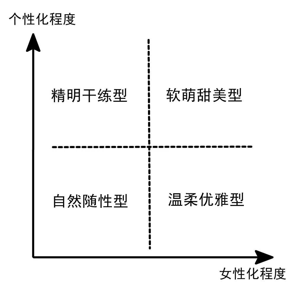 穿衣太路人找不准定位这份简单粗暴的风格定位指南让你轻松找到最佳