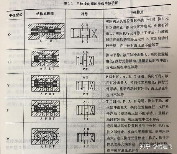 换向阀是如何使用的快来看看他的结构和原理吧