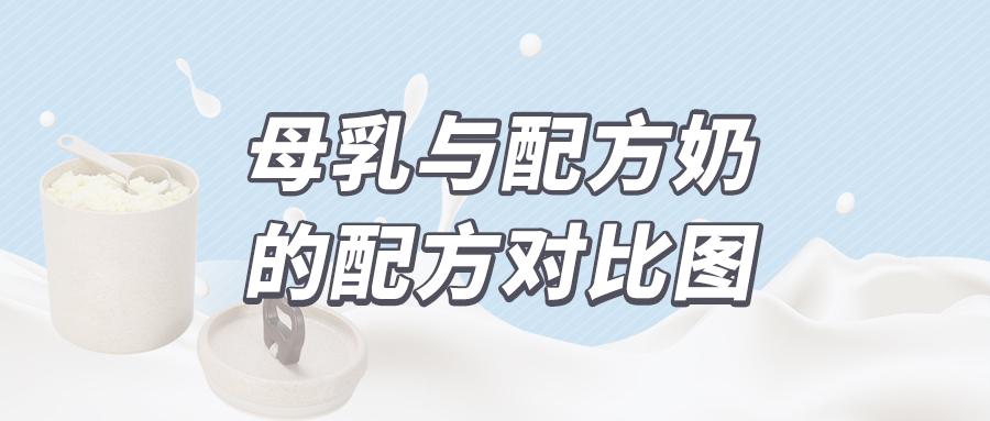 卜妈妈:母乳与配方奶的配方对比图