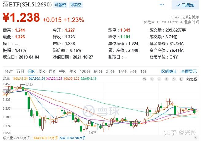 10月27日基金点评酒