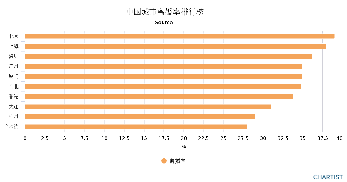 图表来源:http://www.chartist.co/charts/5507