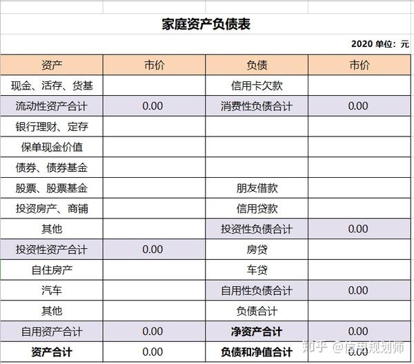 普及贴3根据征信报告编制个人资产负债表