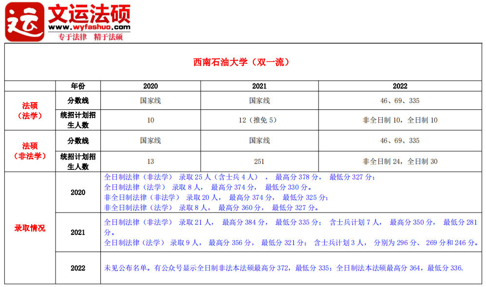 西南石油大学法硕非法学复试是怎么样的