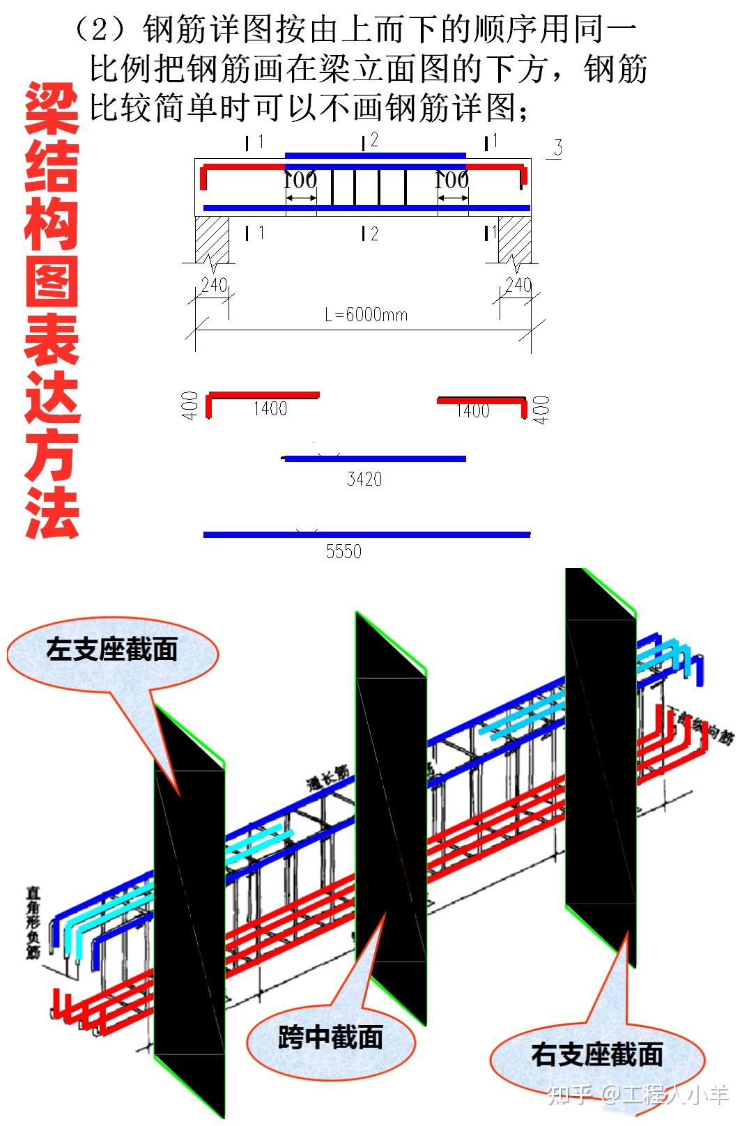 梁钢筋识图与算量