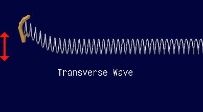 按照振动方向与波的传播方向之间的关系可分为 横波与 纵莶 .