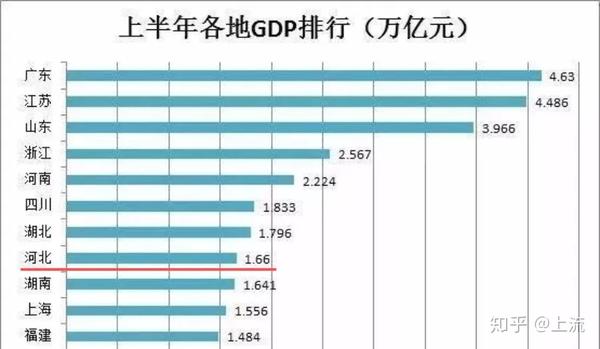 2018年gdp_中国2018年GDP增速6.6 实现预期发展目标 四季度GDP增速创近十年新低