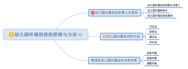 教资幼儿园科二保教知识与能力思维导图4