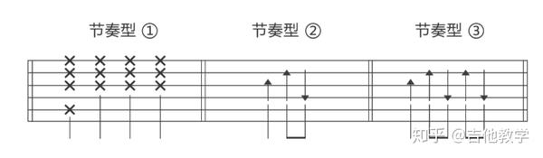 分解和弦节奏型