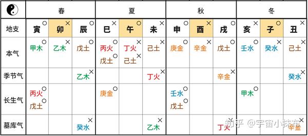 1分钟看懂12地支藏干