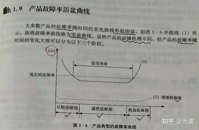 产品生命周期中故障率浴盆曲线bathtubcurve