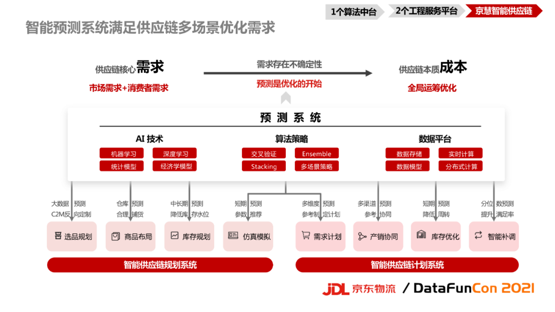 1 京慧系统—成熟的企业级客户服务系统