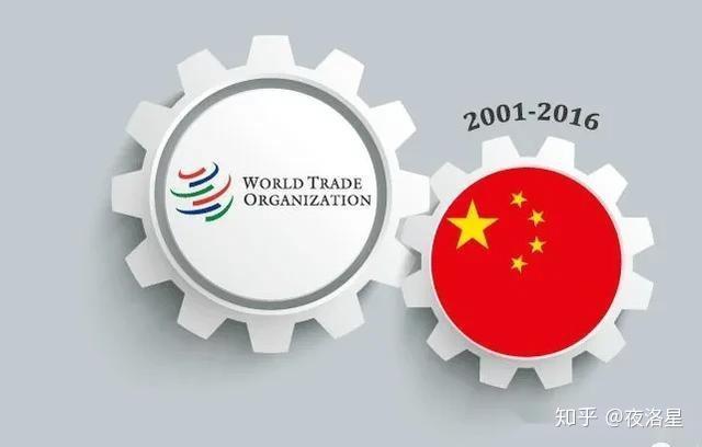 2016年12月中国加入世界贸易组织15周年