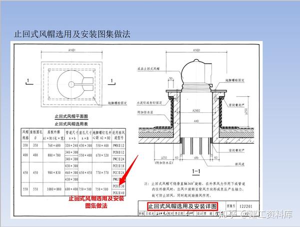 穿楼板墙体桥架,风管,套管封堵及防水做法,内容全面,下载打印