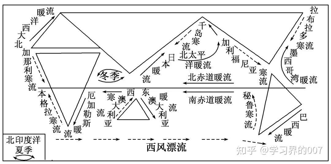 高考地理高中地理必修一考点总结