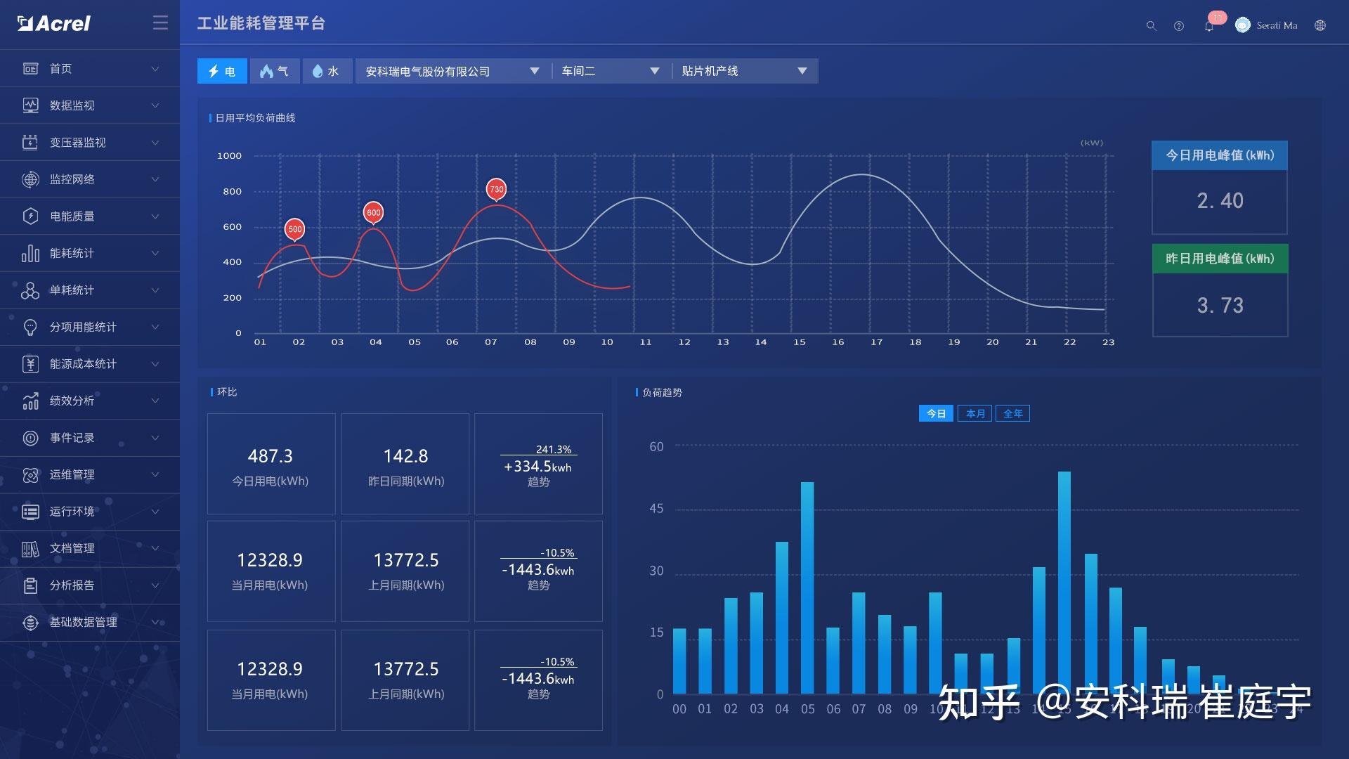 工业企业能耗监测系统将能源消耗的计量数据精确到每个厂房,区域,车间