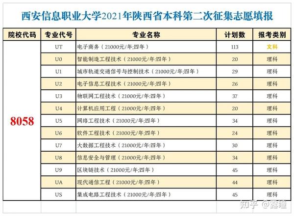 西安信息职业大学