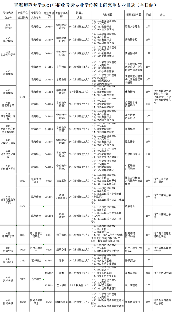 青海师范大学研究生招生专业目录【参考】