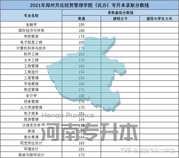 郑州西亚斯学院