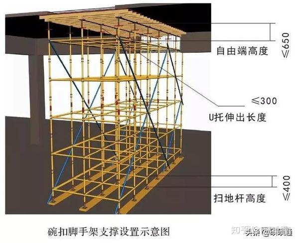 模板支撑系统安全技术要点