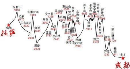 如何看待最近印度频繁向我国挑衅的行为