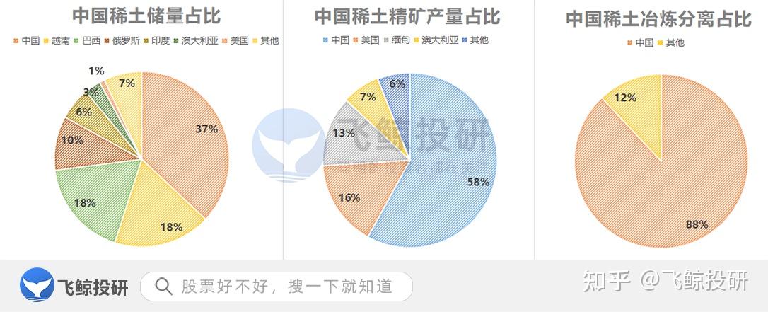 世界最大稀土矿山_有研新材含有稀土矿山_公司为稀土永磁材料上游世界龙头