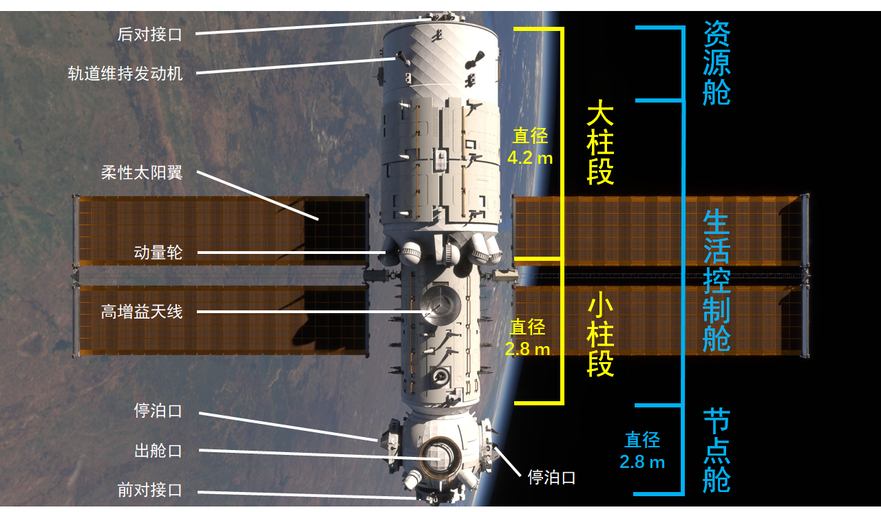 中国首个空间站天和核心舱4月29日发射成功对中国航天有哪些重要意义