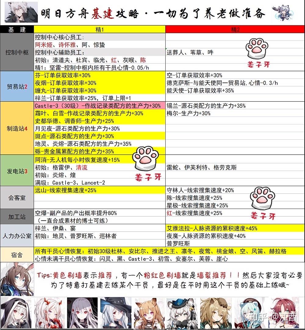 明日方舟基建怎样搞收益最大