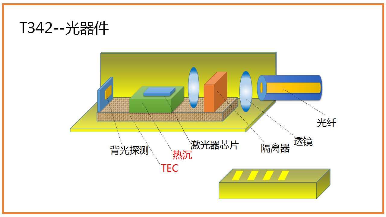 t348光器件封装-光器件气密封装之--玻璃封装,cob树脂密封