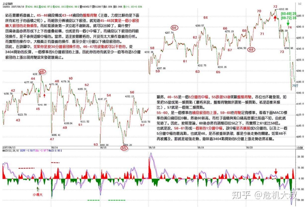 缠师实盘解析四