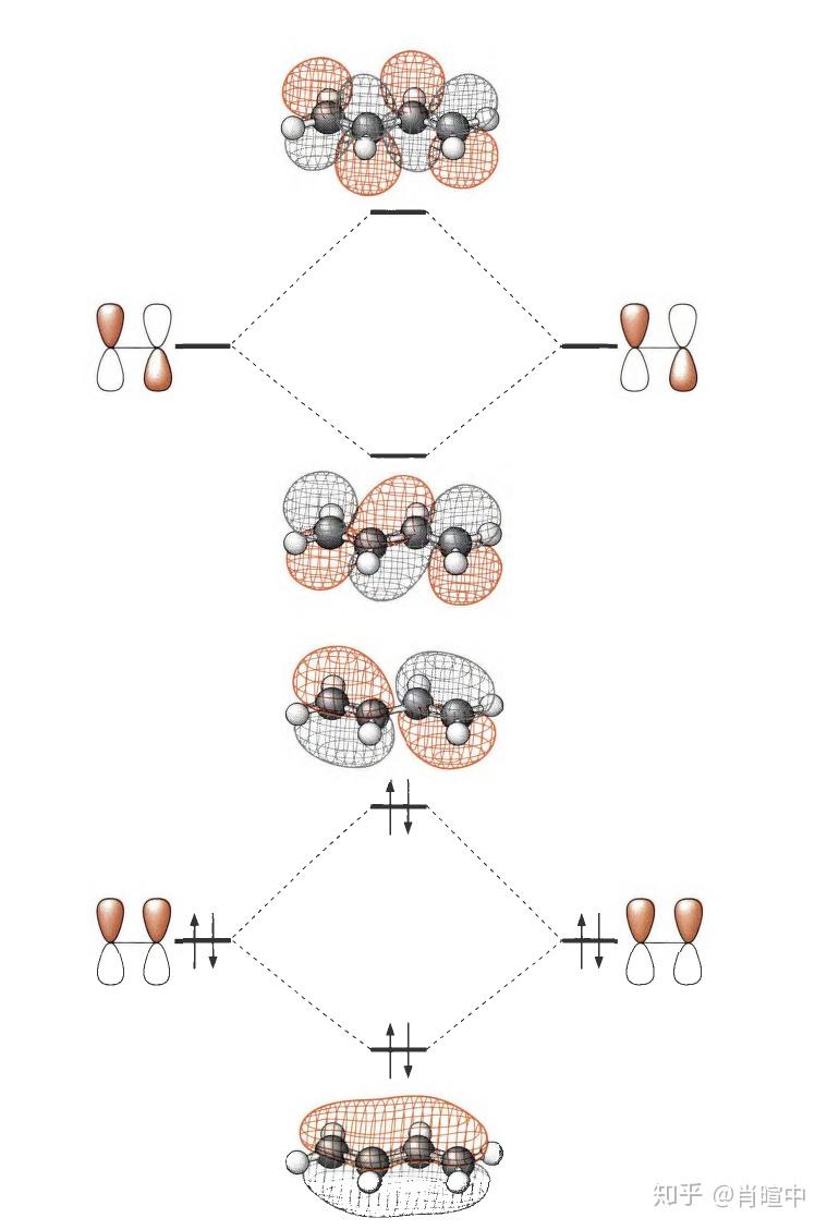 现代物理有机化学笔记第一章4定性分子轨道理论2