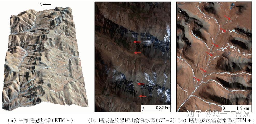 除了断层崖和断层三角面,而断层面是断层崖受到水流侵蚀切割形成的