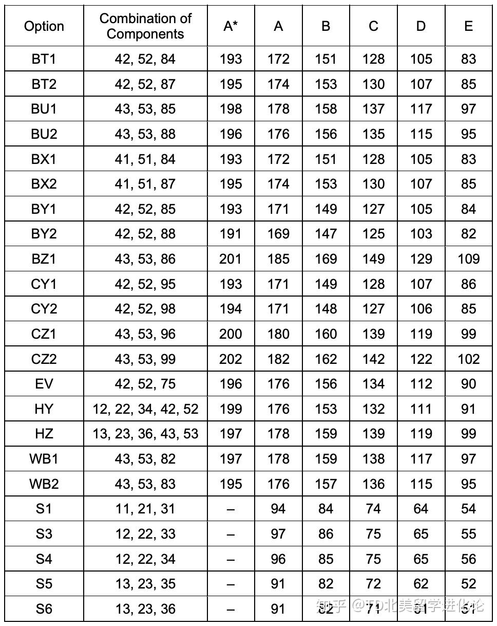 alevel生物cieedexcel爱德思考试局成绩等级划分标准拿a需要满足哪些