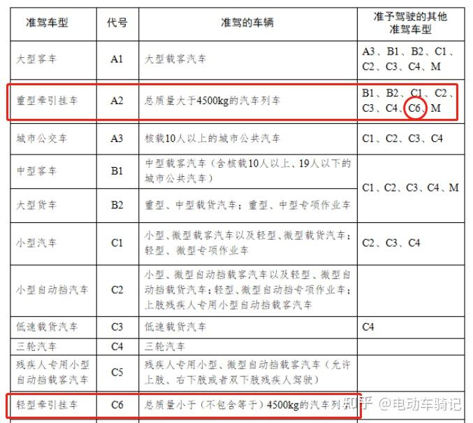 排在前面的驾照就能准驾排在后面的驾照的车型,这种认知是错误的