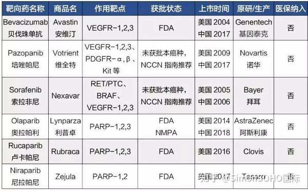 2019年10月最新靶向药分享