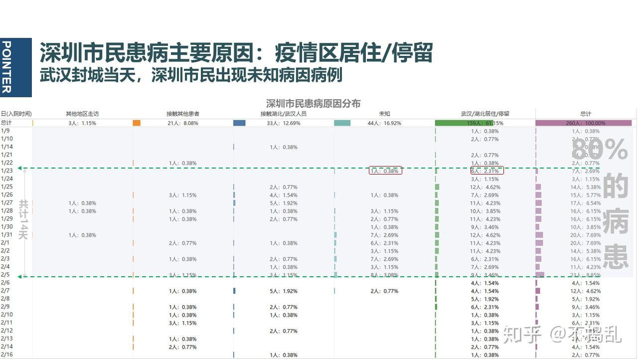 深圳疫情数据背后那些群体