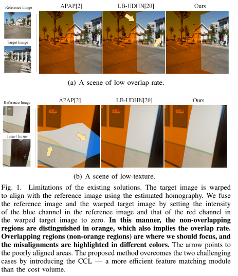 Depth Aware Multi Grid Deep Homography Estimation With Contextual