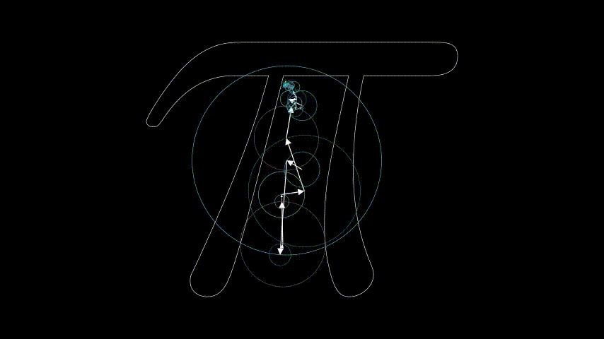 3blue1brown动画制作教程8利用傅里叶级数做动画