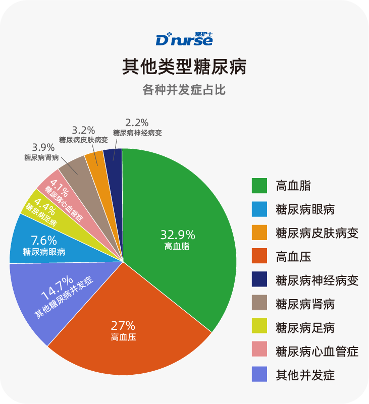 重磅:中国互联网糖尿病用户并发症调查报告2020