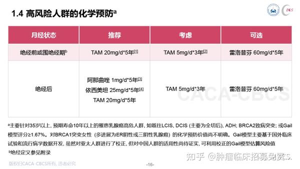 中国抗癌协会乳腺癌诊治指南与规范2021年版精要版预览 知乎