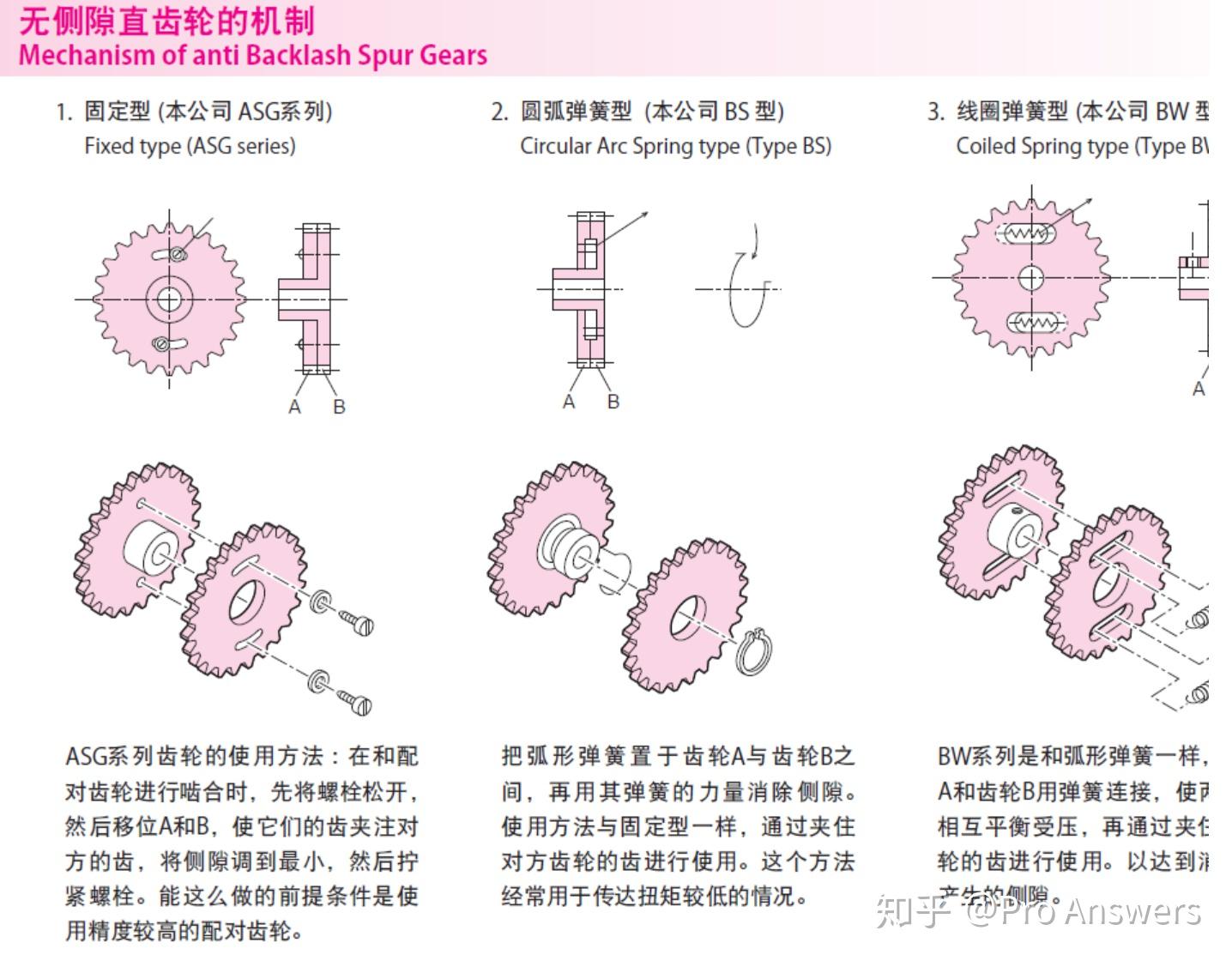 无间隙零背隙消隙齿轮有什么设计方案