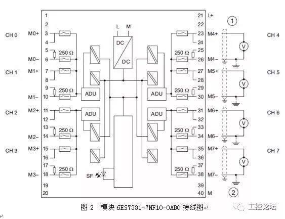 西门子300plc所有模拟量模块接线问题汇总