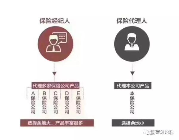 中国保险行业协会保险经纪人宣传片2018